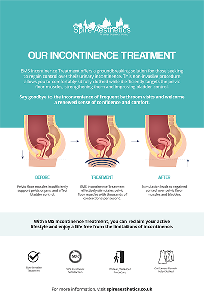 image of how urge incontinence Balsall treatment works