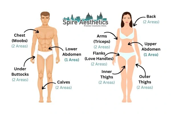 Cryolipolysis Prices Balsall
